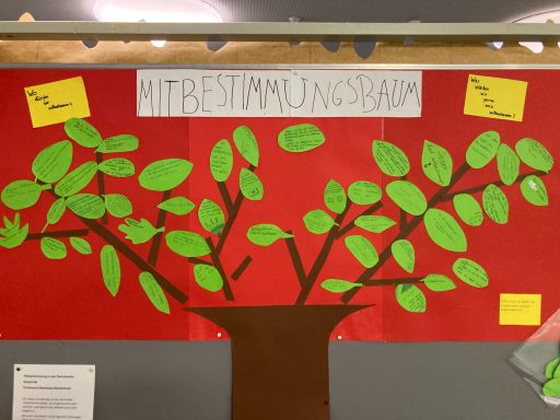Mitbestimmungsbaum